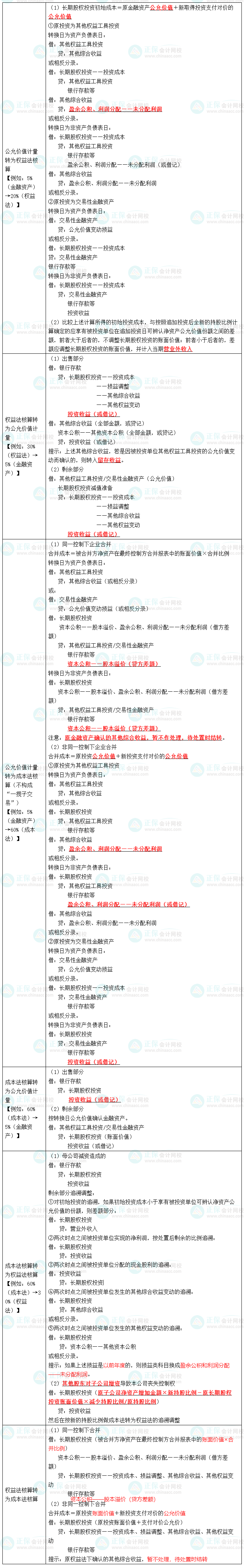 成都先导最新公告：参与设立的蓉创先导基金以4000万元增资摩熵智能取得其51%股权