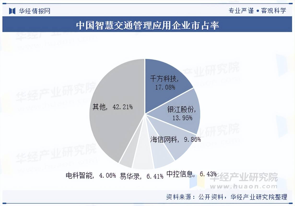 2025年中国智慧工厂行业细分应用市场分析：半导体智慧工厂以高精设备与智能解决方案驱动国产化破局【组图】