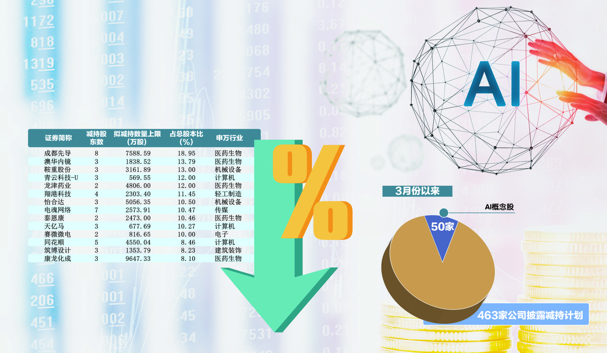 华秦科技最新公告：股东拟询价转让总股本3.93%