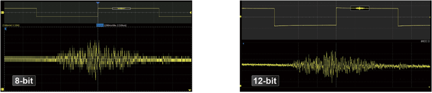 鼎阳科技最新公告：发布20GHz高带宽数字示波器SDS8204A