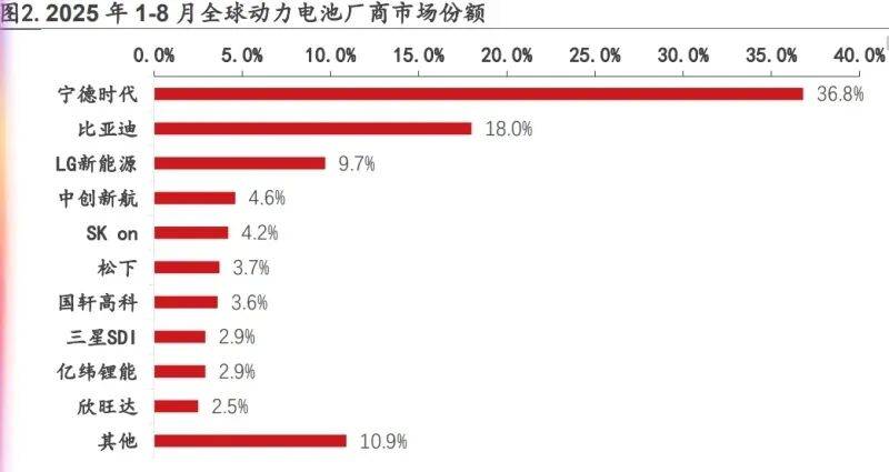 电力设备与新能源行业点评：欧洲开启电网建设周期，看好电力设备出口机会