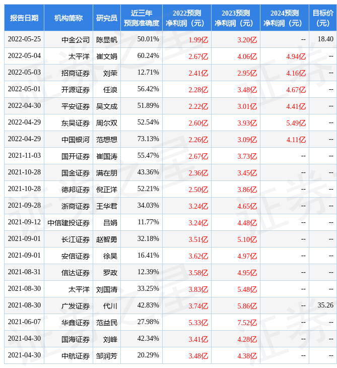 理工导航：方正证券、上海有谱投资管理有限公司等多家机构于12月19日调研我司