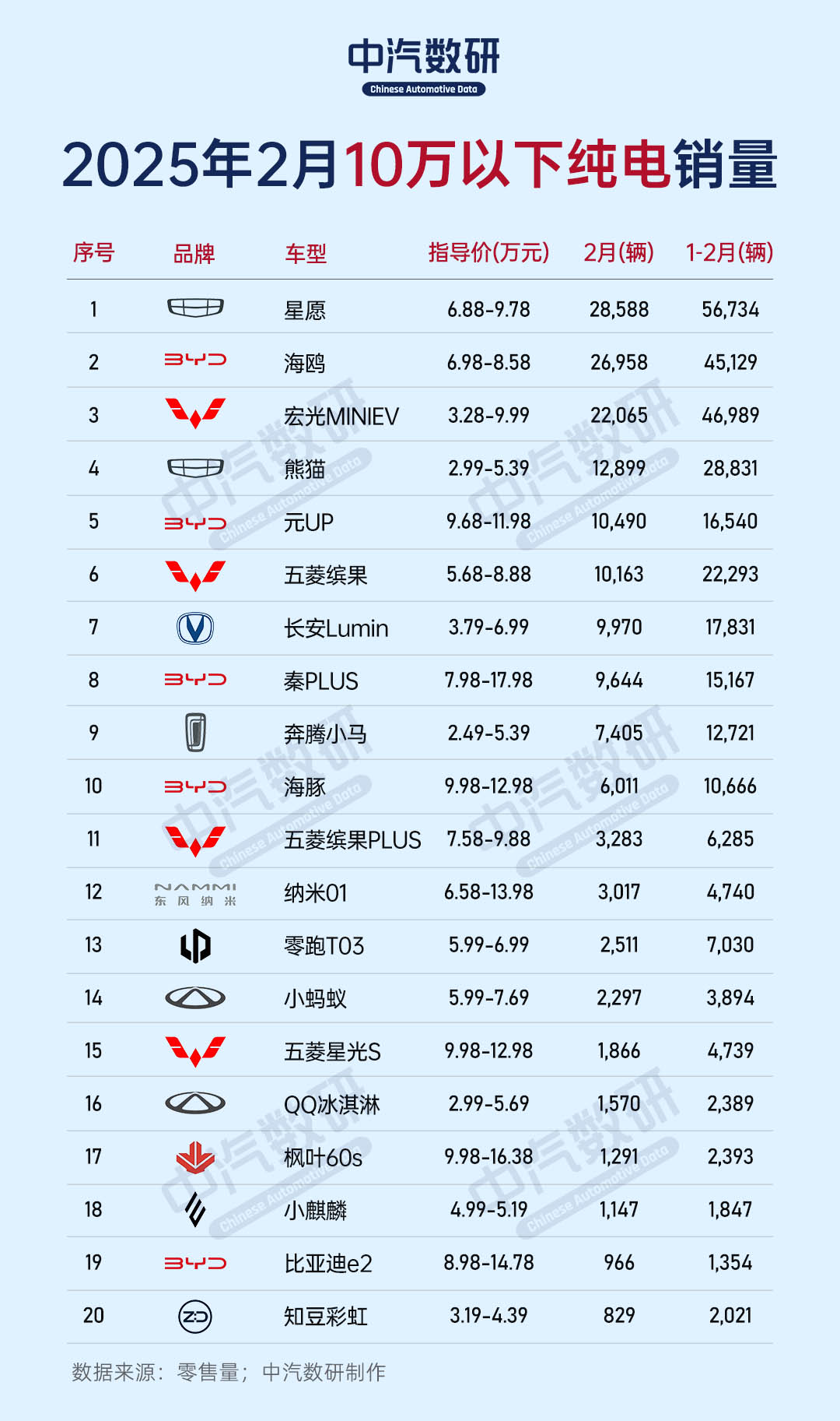 2024至2025年实现家电以旧换新1.92亿台，汽车以旧换新中新能源汽车占比近六成，带动绿色消费市场规模稳步扩大