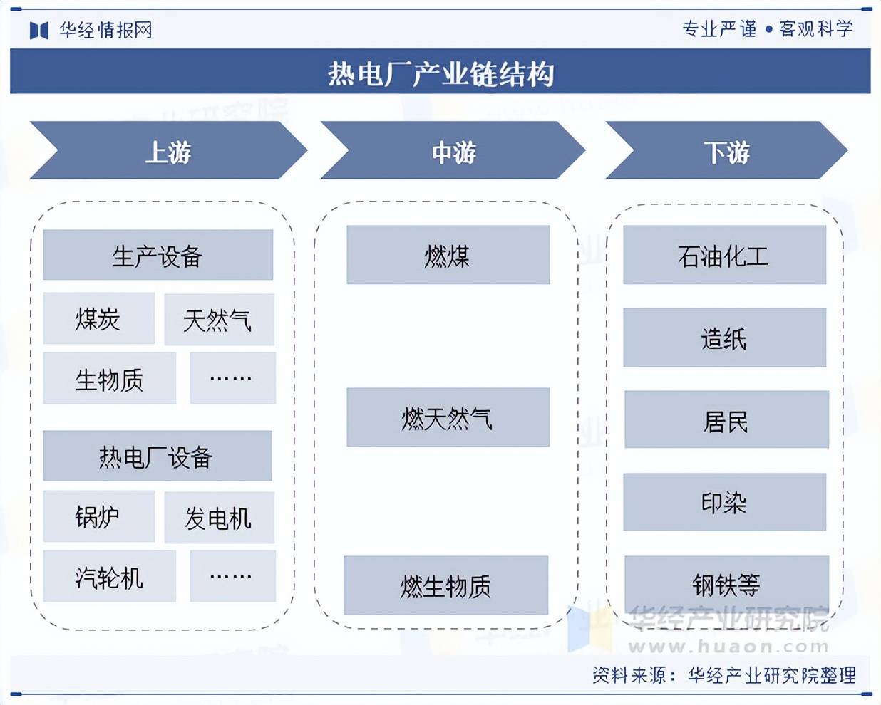 2025年四川省水力发电行业发展:水能资源丰富,业务规模位居中国前列