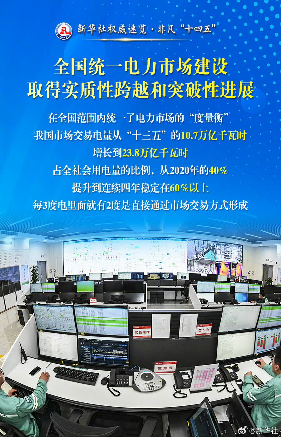 2025年四川省水力发电行业发展:水能资源丰富,业务规模位居中国前列