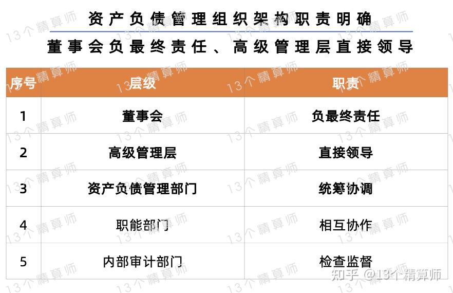 非银金融行业跟踪周报：保险资负管理新规征求意见；继续看好保险股