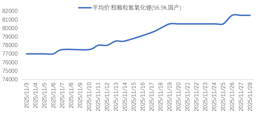 有色金属行业周报：枧下窝复产低于预期，锂价创年内新高