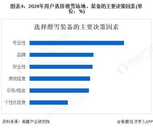 2025年中国个人冰雪装备行业需求情况 冰雪场地扩容，支持冰雪运动消费需求【组图】