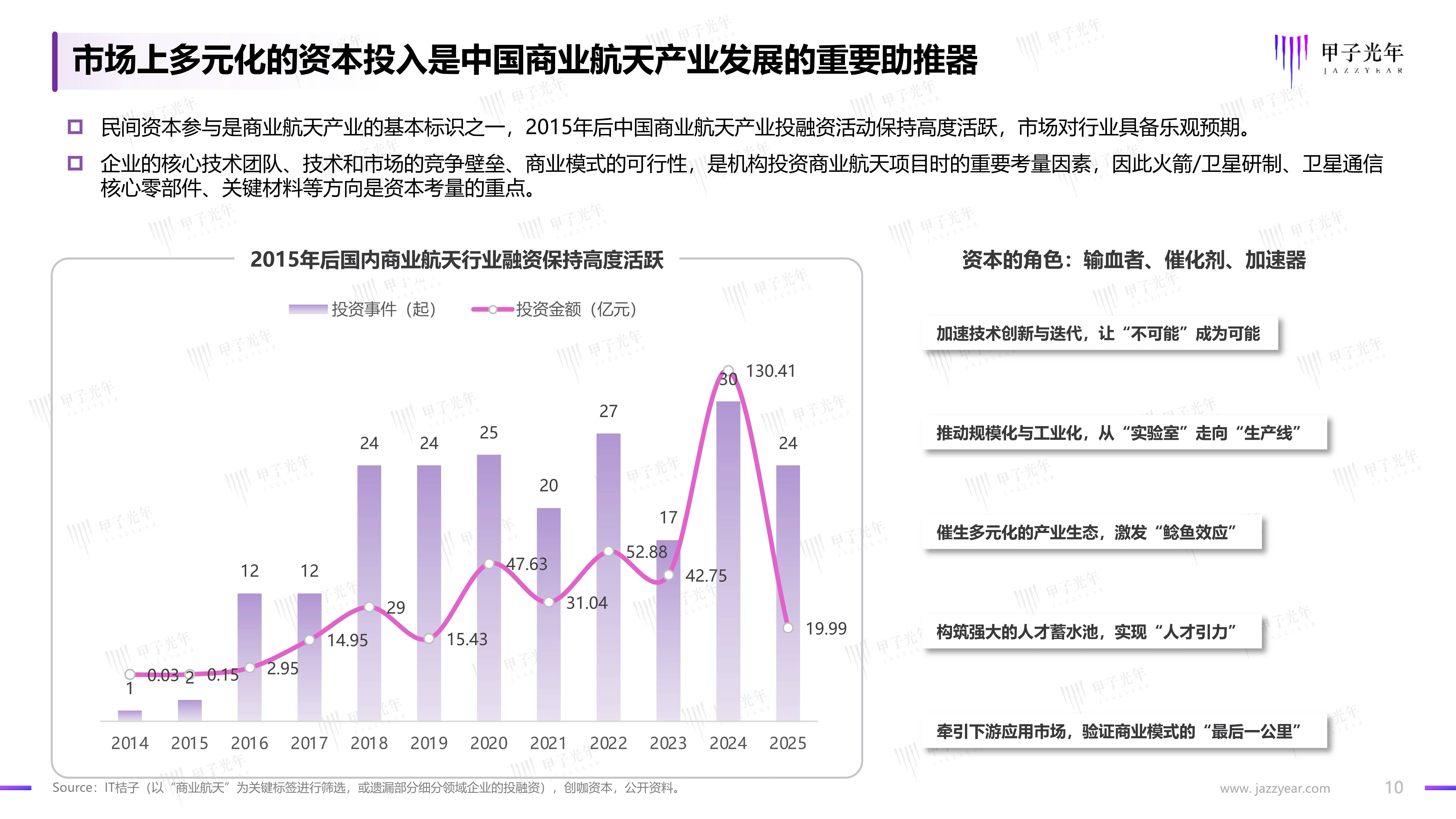 2025年北斗导航行业发展现状 核心产业产值规模达到1359亿元【组图】