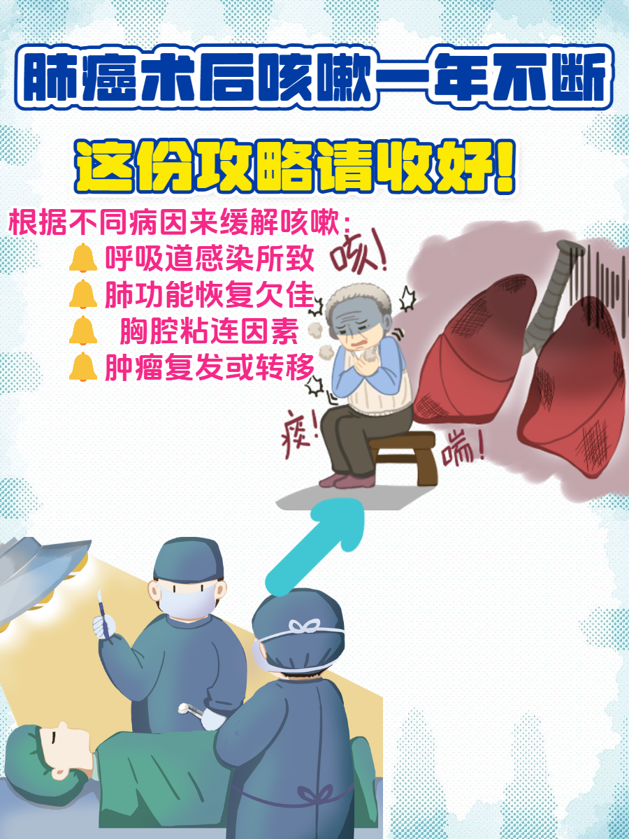 复旦张江最新公告：注射用FZ-P001钠用于已知或疑似肺癌患者术中恶性病变可视化的II期临床试验申请获得受理
