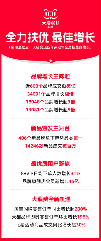 智元机器人核心数据曝光 董事长预计2025年销售额超10亿元