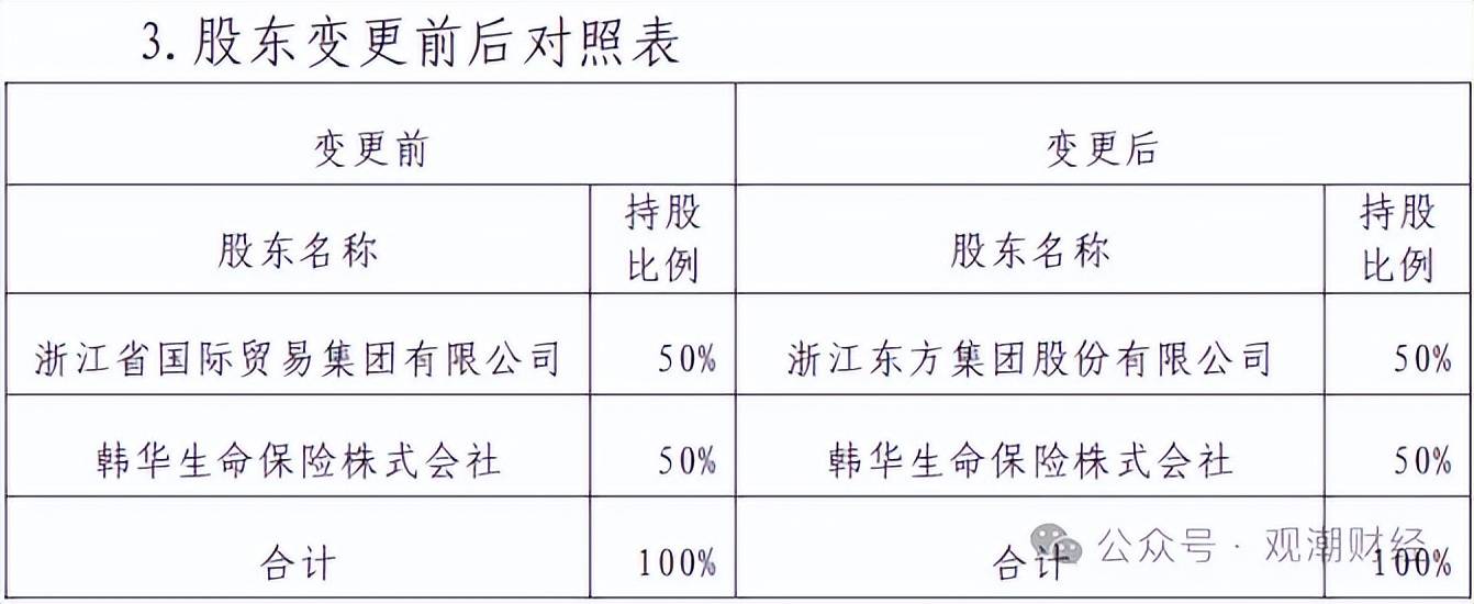 长沙市国资产业控股集团注资增至100亿