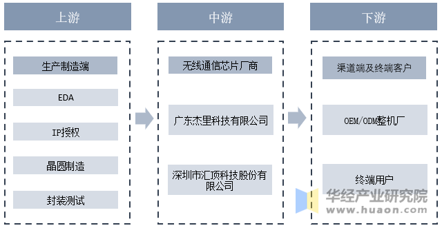 【投资视角】启示2025：中国通信芯片行业投融资及兼并重组分析（附投融资汇总和兼并重组等）