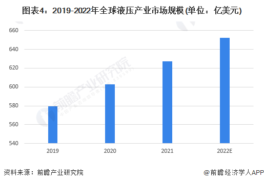 2025年中国液压行业发展现状及趋势概况 液压行业稳步发展【组图】
