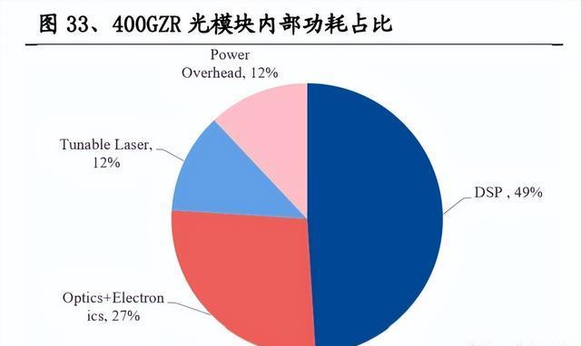 通信行业周报：算力需求带动光模块需求高增，我国卫星互联网加速发展