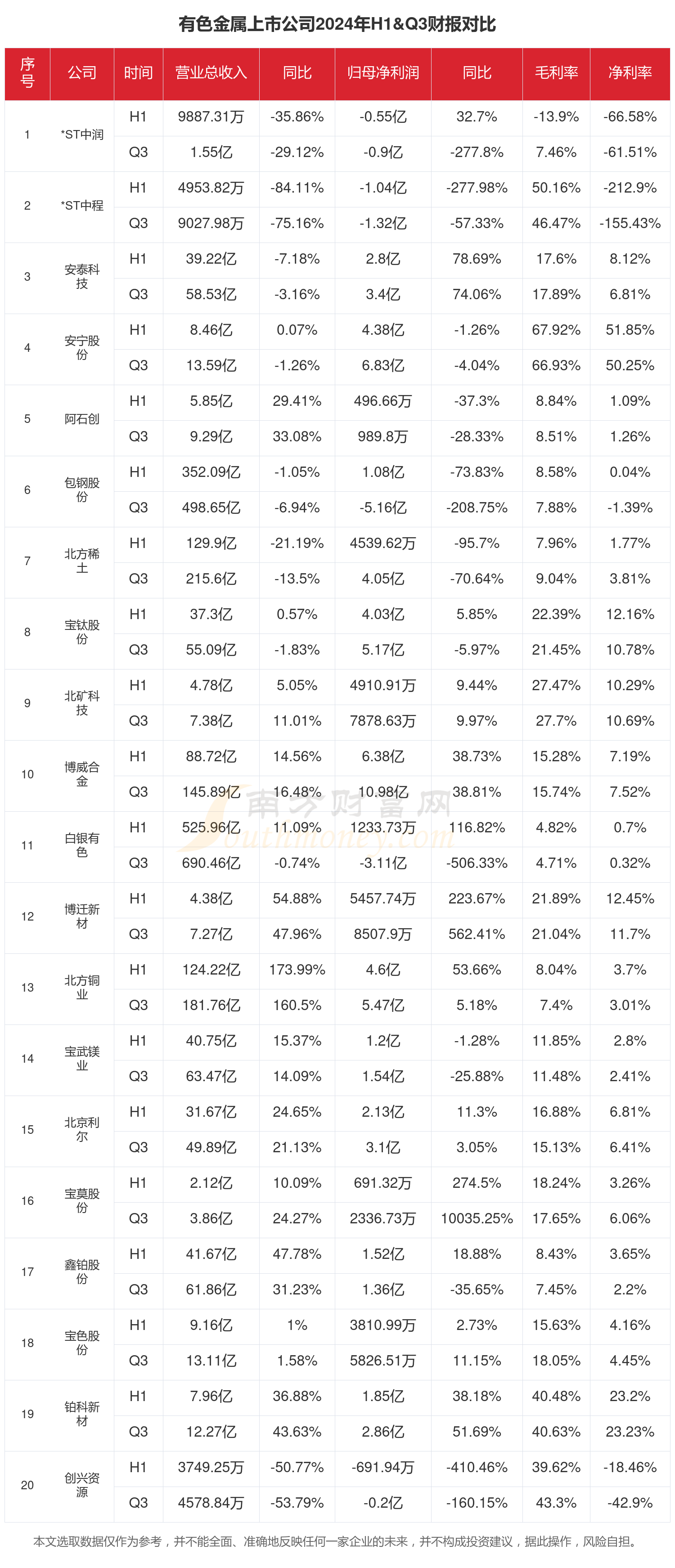 有色金属行业2026年投资策略报告:实物资产的时代:把握工业金属投资机会