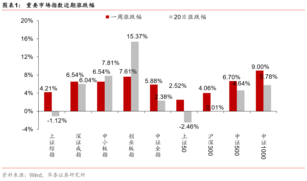 机械设备行业跟踪周报:推荐工程机械开门红机遇;持续推荐燃气轮机&光模块设备