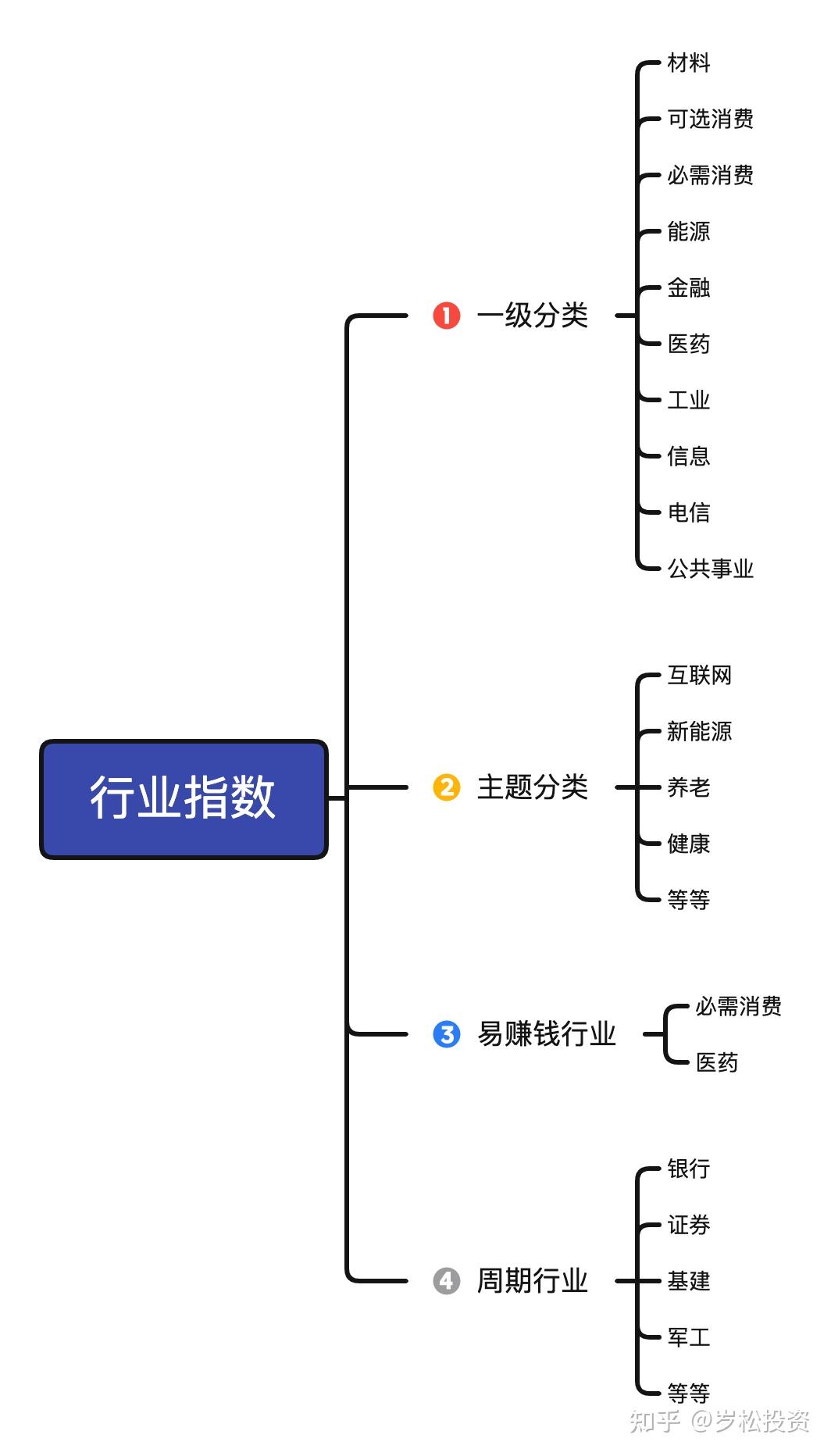 政府投资基金投向“路线图”确定，投向哪、怎么投首次得到系统性规范