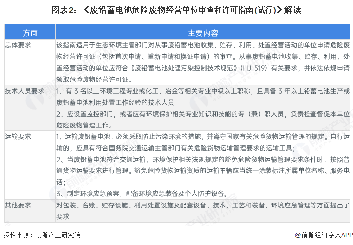【投资视角】启示2025：中国电池回收行业投融资及兼并重组分析（附投融资事件、产业园区和兼并重组等）