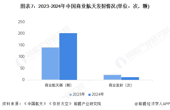 通信行业周报：商业火箭企业上市标准细化，重视卫星投资机会