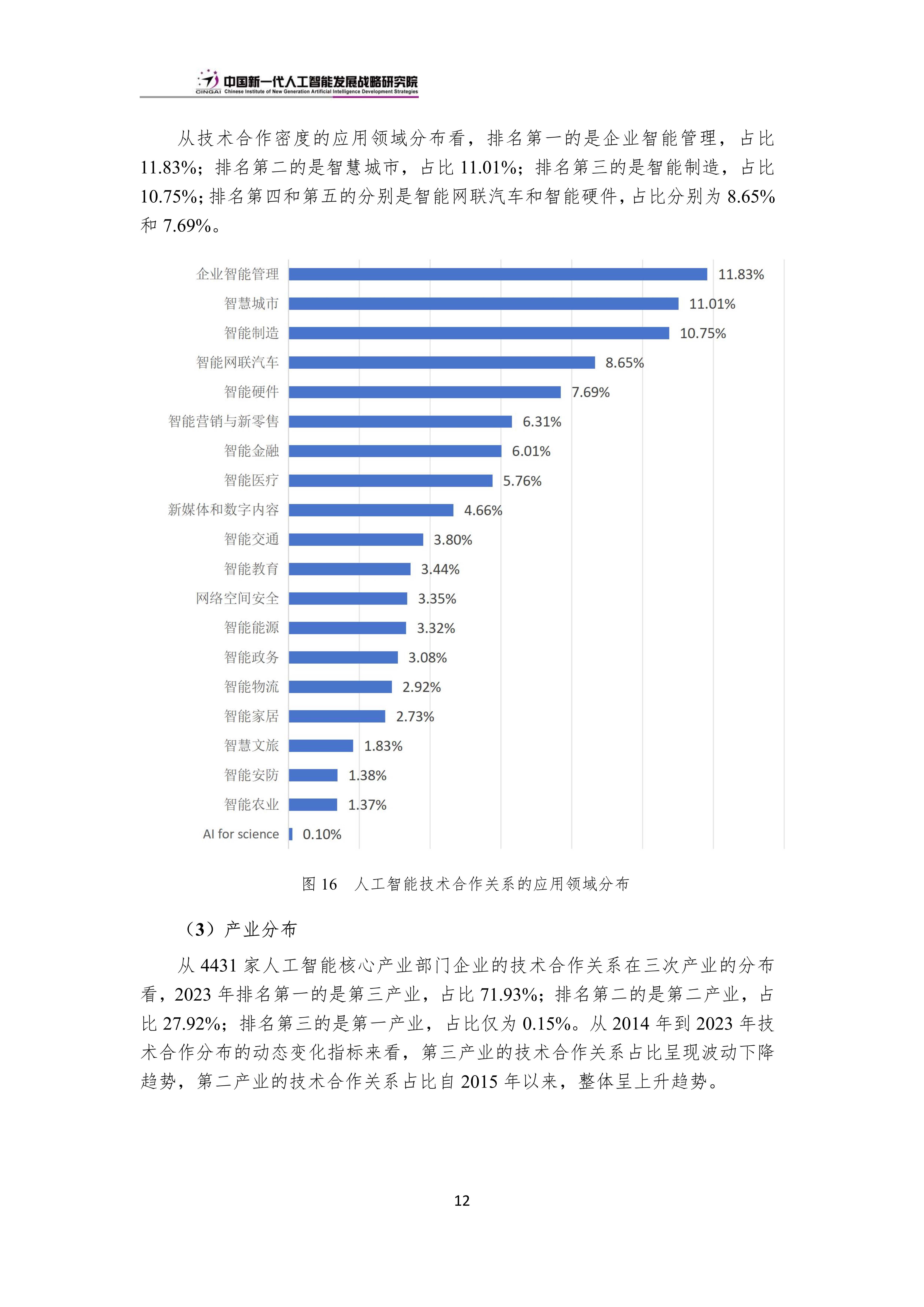 投资杭州 | 一文看懂杭州市人工智能发展现状与投资机会前瞻(附人工智能产业现状、空间布局、投资机会分析等)