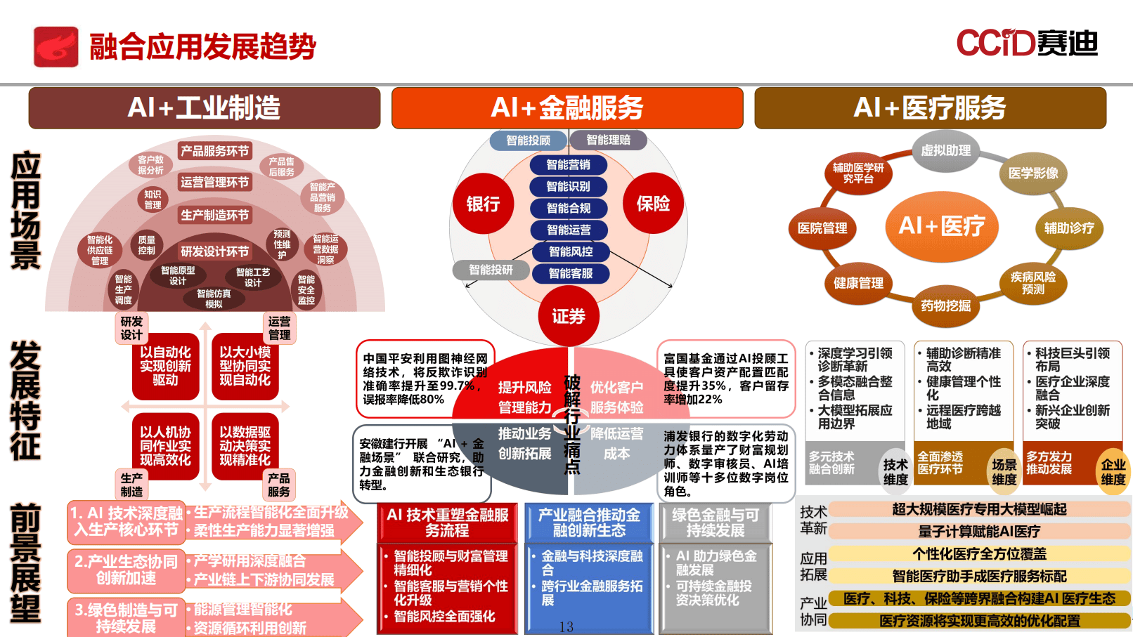 投资杭州 | 一文看懂杭州市人工智能发展现状与投资机会前瞻(附人工智能产业现状、空间布局、投资机会分析等)