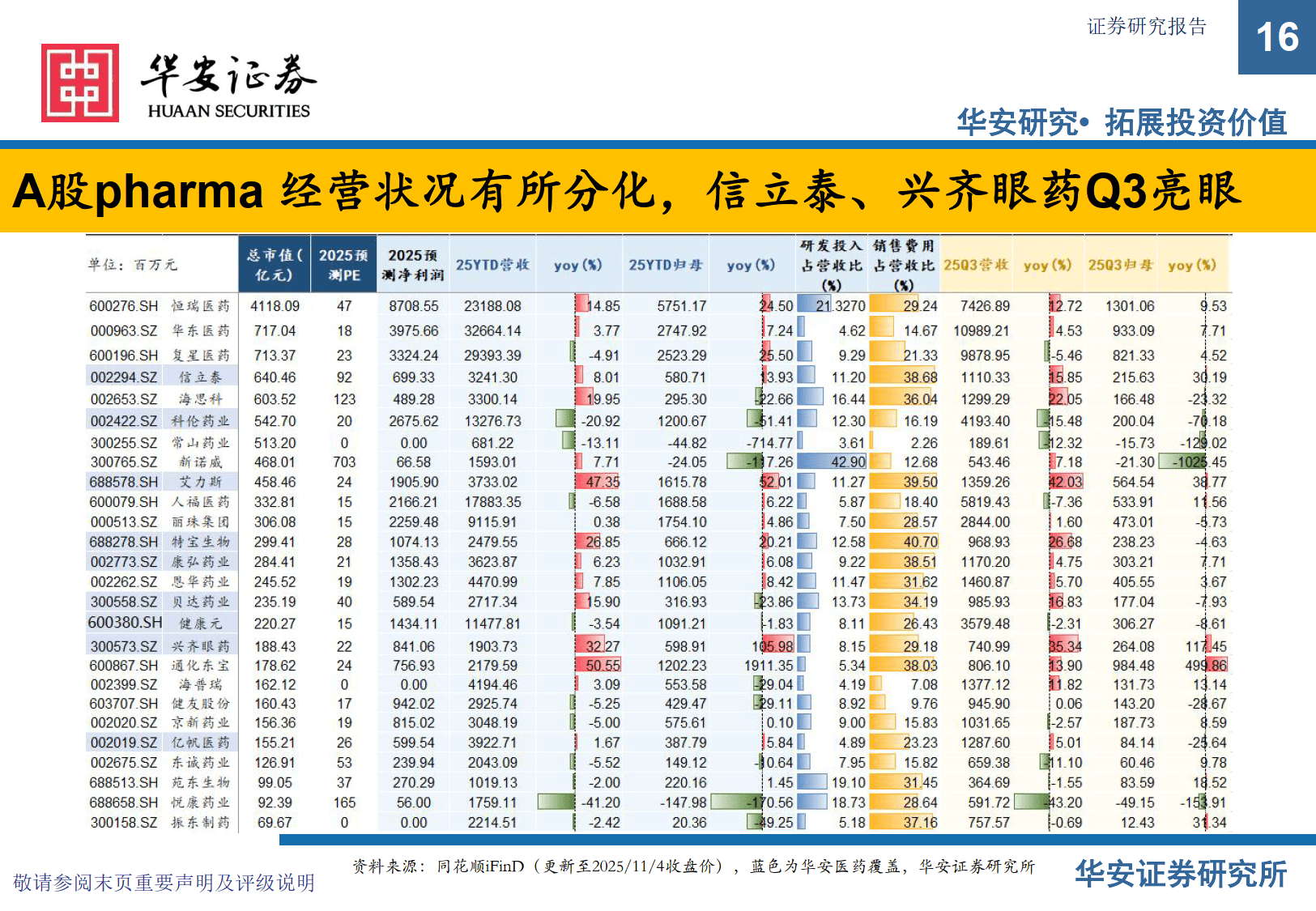 医药生物行业定期报告：2026年为IO联合ADC大年，有哪些关键催化？