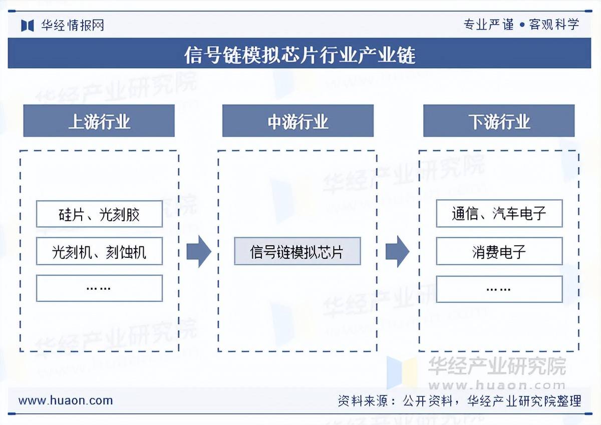 2025年中国通信芯片行业财务指标分析 行业营收规模波动上行【组图】