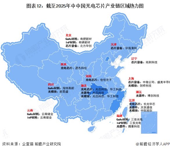 2025年中国通信芯片行业财务指标分析 行业营收规模波动上行【组图】