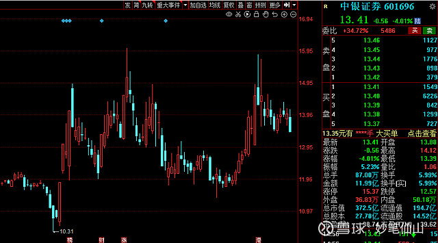 航亚科技最新公告：股东拟合计减持不超2.76%股份