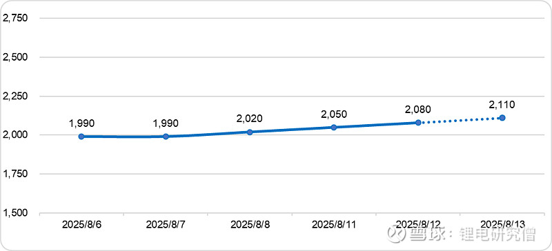 2025年中国铅酸电池回收情况分析 持证企业铅酸电池处理能力超1400万吨【组图】