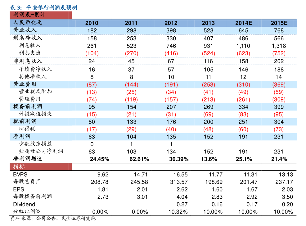 骄成超声最新公告：股东鉴霖企管拟减持不超1.64%股份