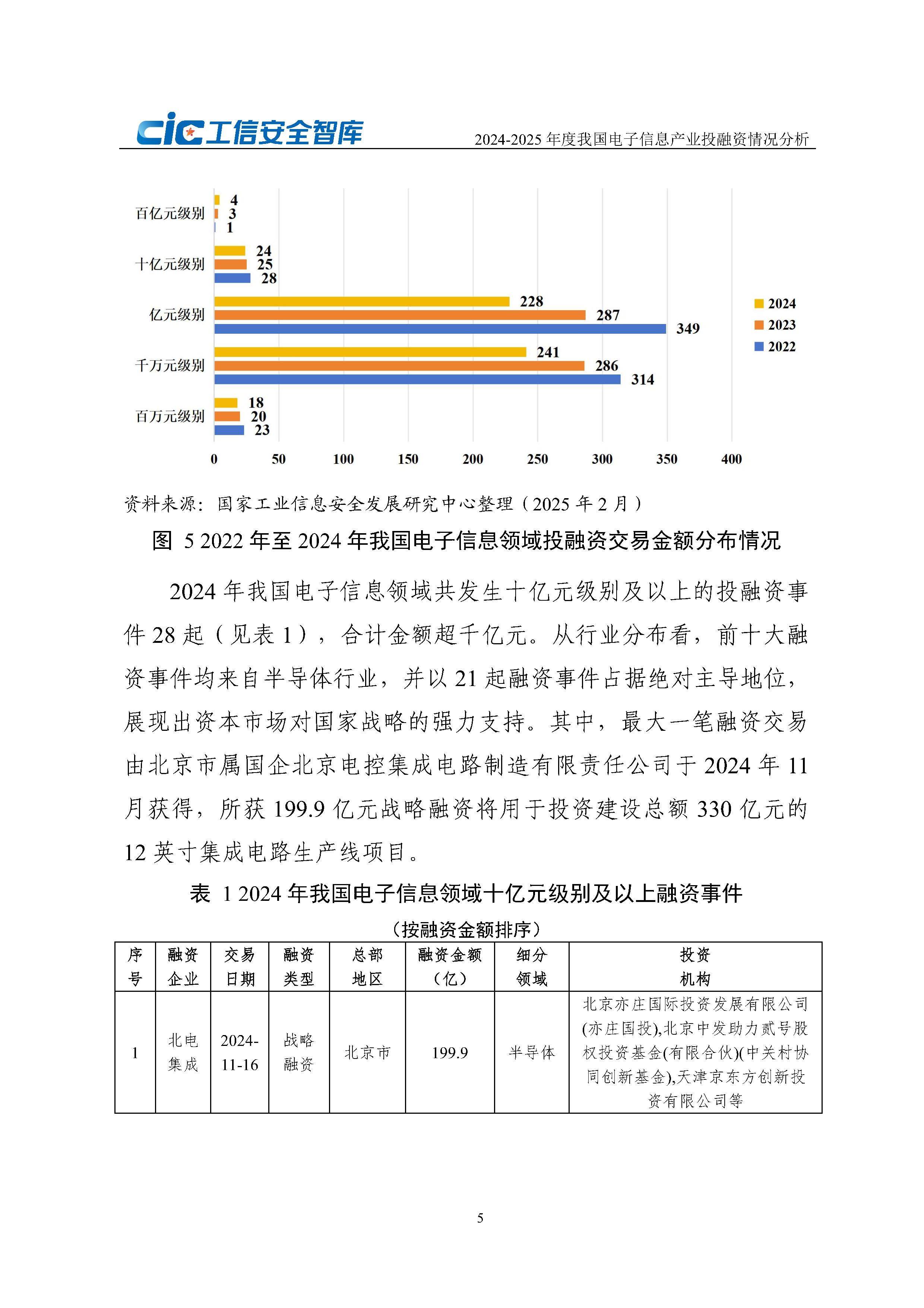 【投资视角】启示2025：中国电梯媒体行业投融资及兼并重组分析（附投融资事件、产业园区和兼并重组等）