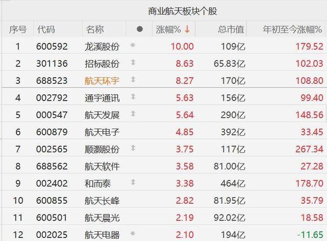 蓝箭航天新专利可提升运载火箭试验仿真对比分析效率