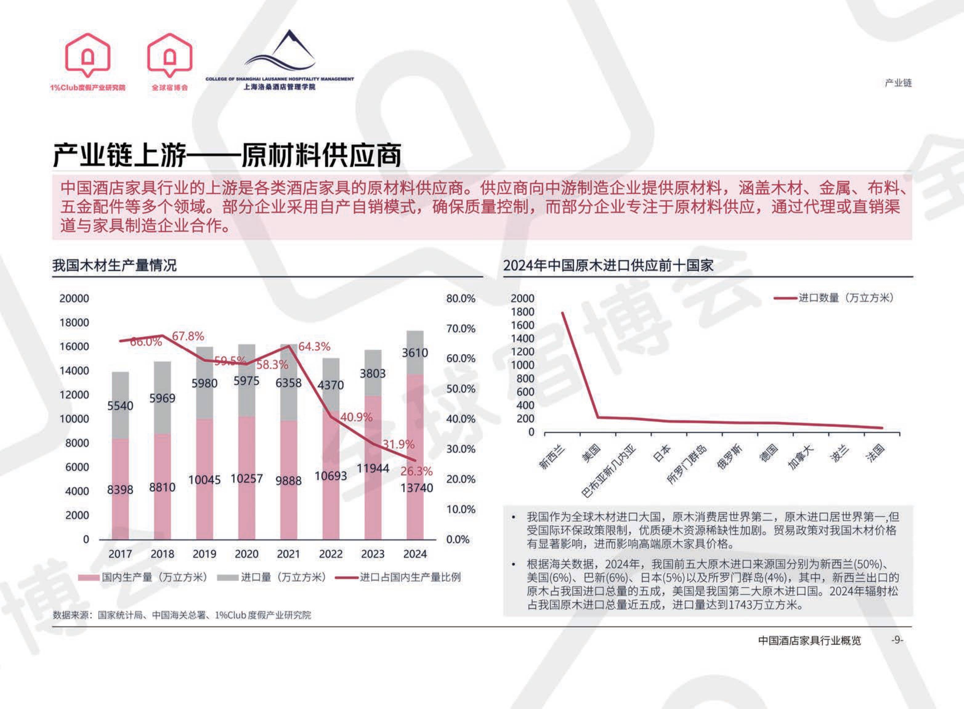 中国AI智慧园区发展白皮书（2025）