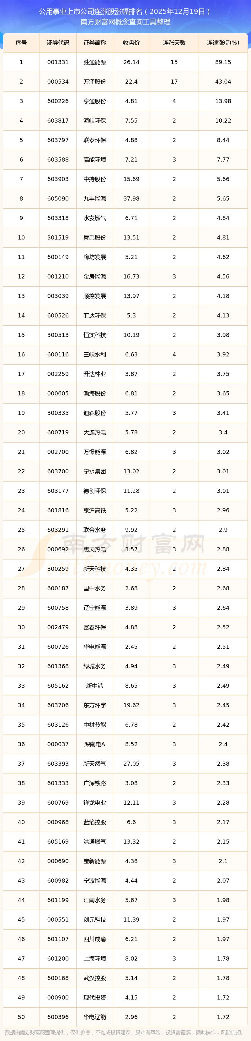 公用事业行业十二月行业动态报告：用电量增速放缓，市场煤价大幅下跌