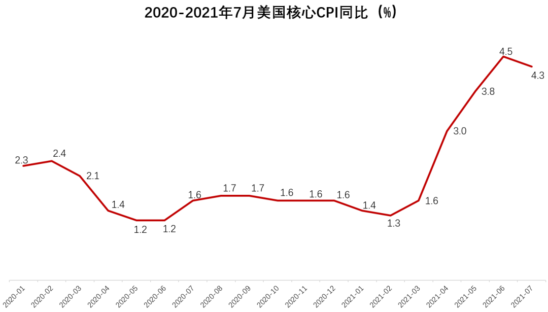 42家银行前三季度实现营收超4.3万亿元 ;安徽:力争到2027年黄金资源量增长5%以上 | 金融早参