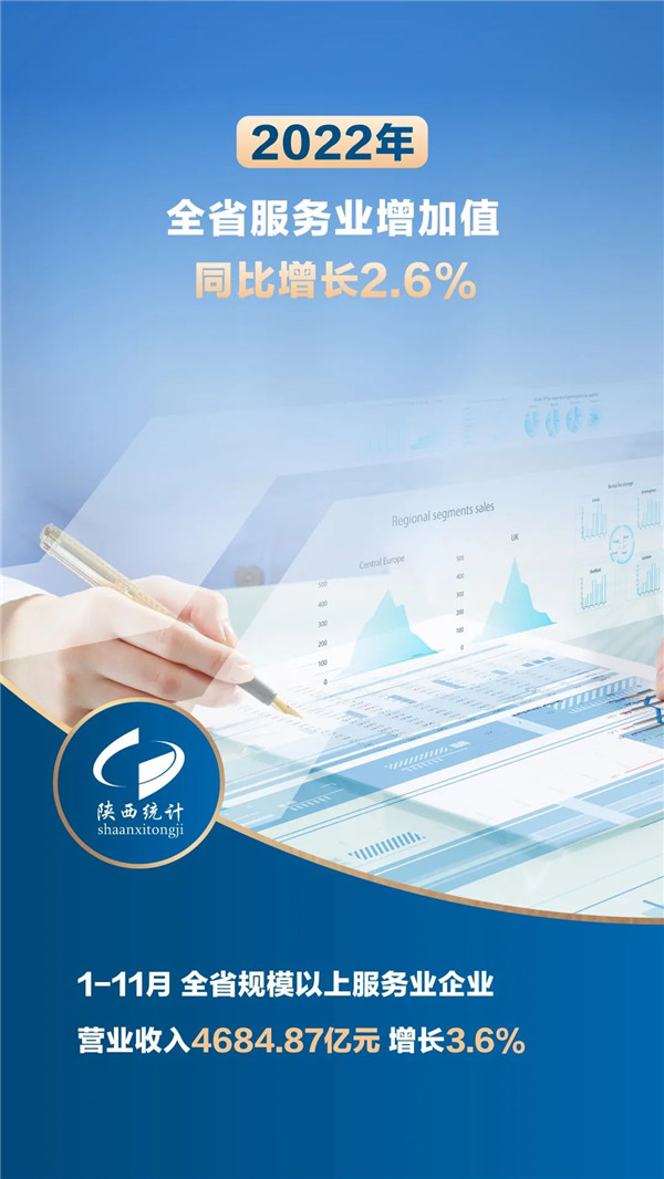 42家银行前三季度实现营收超4.3万亿元 ;安徽:力争到2027年黄金资源量增长5%以上 | 金融早参