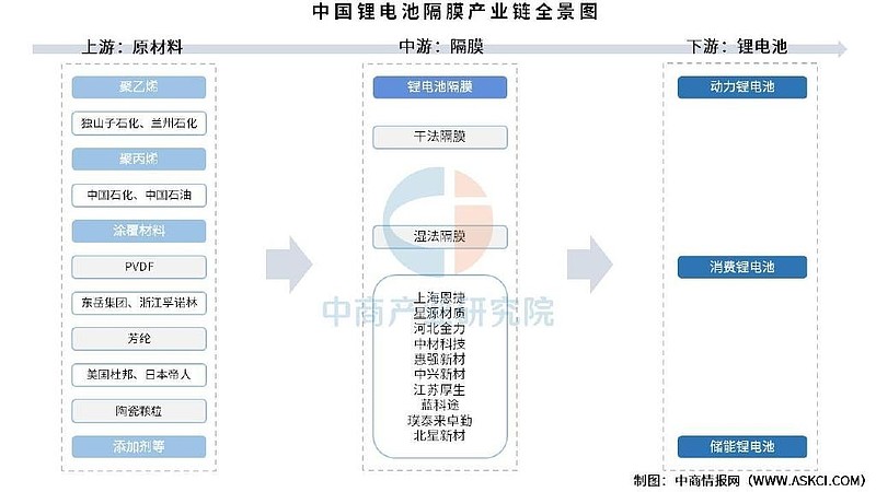 【干货】石墨负极材料行业产业链全景梳理及区域热力地图
