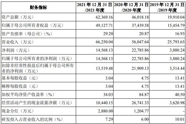A股申购 | 新广益(301687.SZ)开启申购 已实现对苹果高端耳机产品声学膜材料的配套