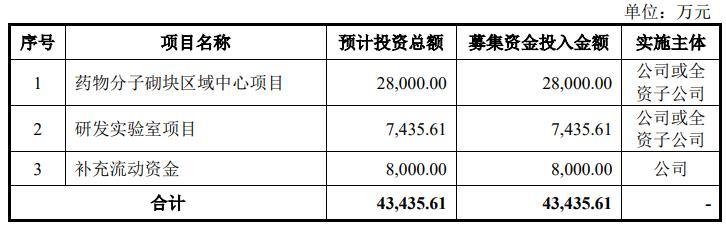 A股申购 | 新广益(301687.SZ)开启申购 已实现对苹果高端耳机产品声学膜材料的配套