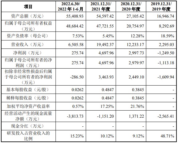 A股申购 | 新广益(301687.SZ)开启申购 已实现对苹果高端耳机产品声学膜材料的配套