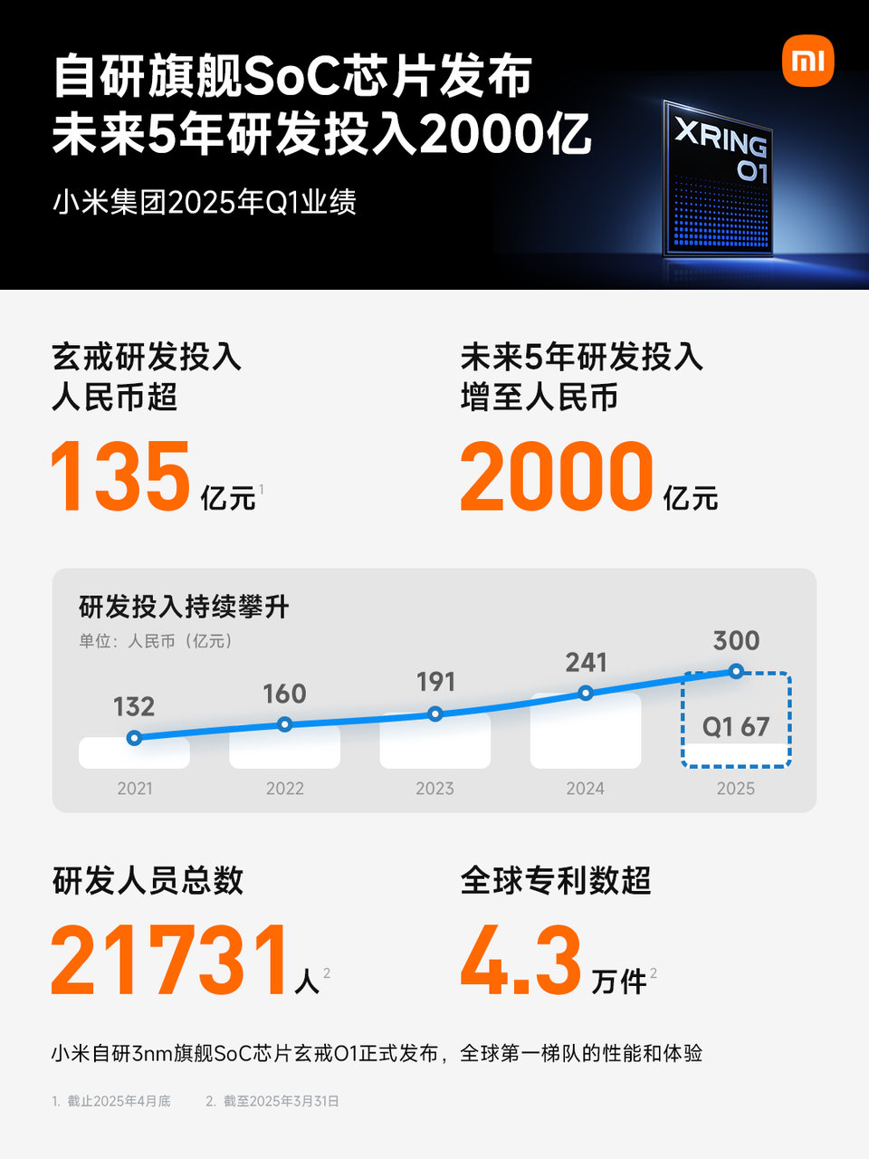 电子行业周报：机构预测明年手机出货量将下滑2.1%