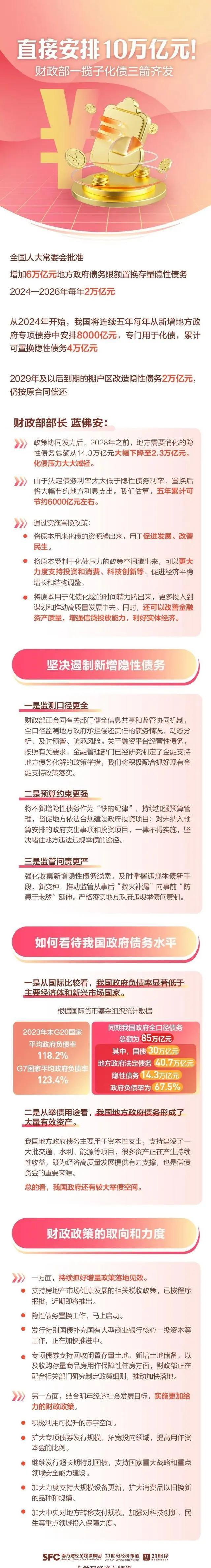 一揽子政策公布后财政部最新发声：居民使用个人消费贷款，只要用于消费都可享受1个百分点的贴息