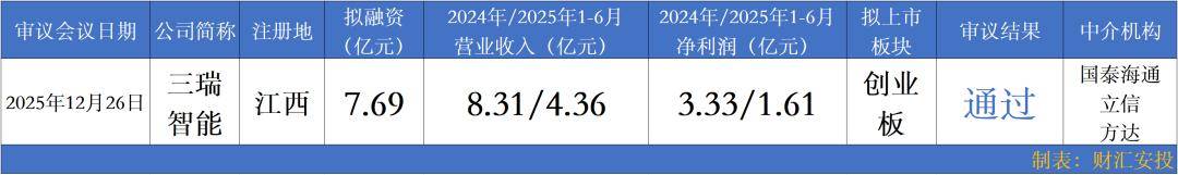 卓锦股份：国泰海通证券股份有限公司、杭州怀信私募基金管理有限公司等多家机构于1月9日调研我司