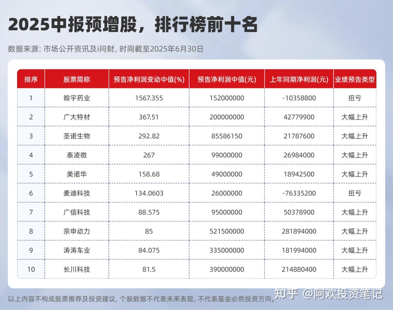 中控技术最新公告:2025年净利同比预降53.07%-61.85%