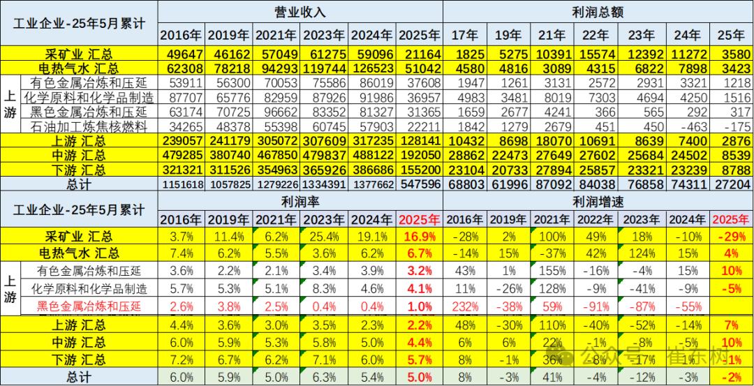 聚石化学最新公告：收到行政处罚事先告知书被指虚增收入、成本和利润