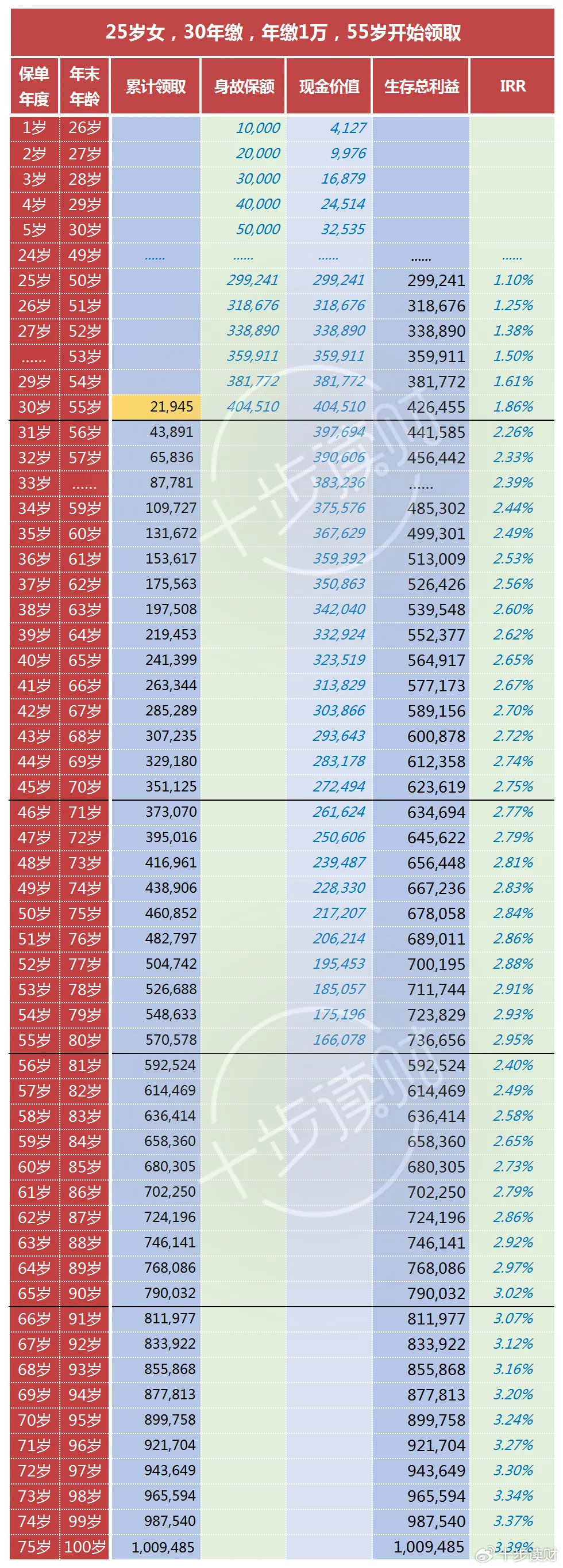 养老金去年末现身78只股前十大流通股东榜