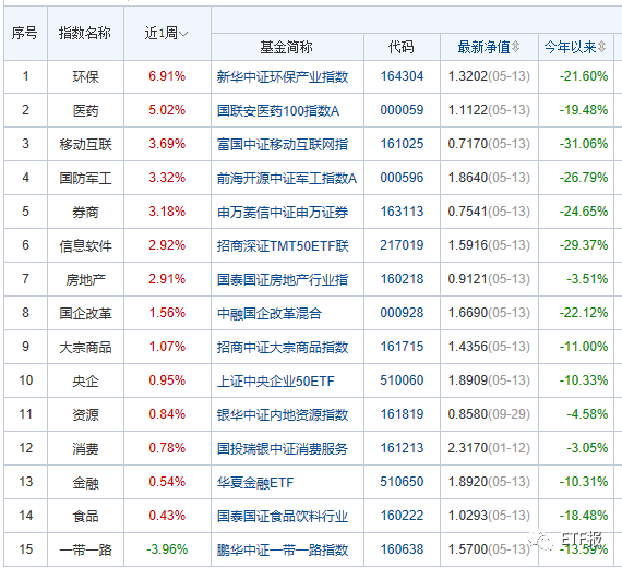 降费！又一热门赛道ETF官宣降费
