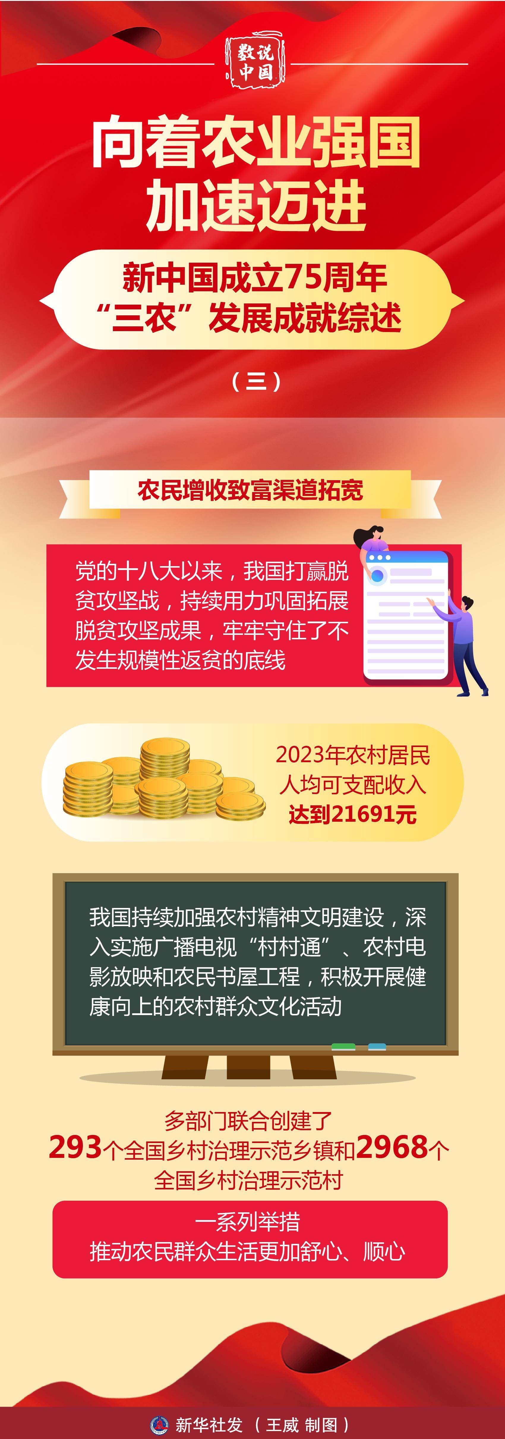 我国农用无人机保有量超30万架，年作业面积突破4.6亿亩，2025年农业科技进步贡献率超64%